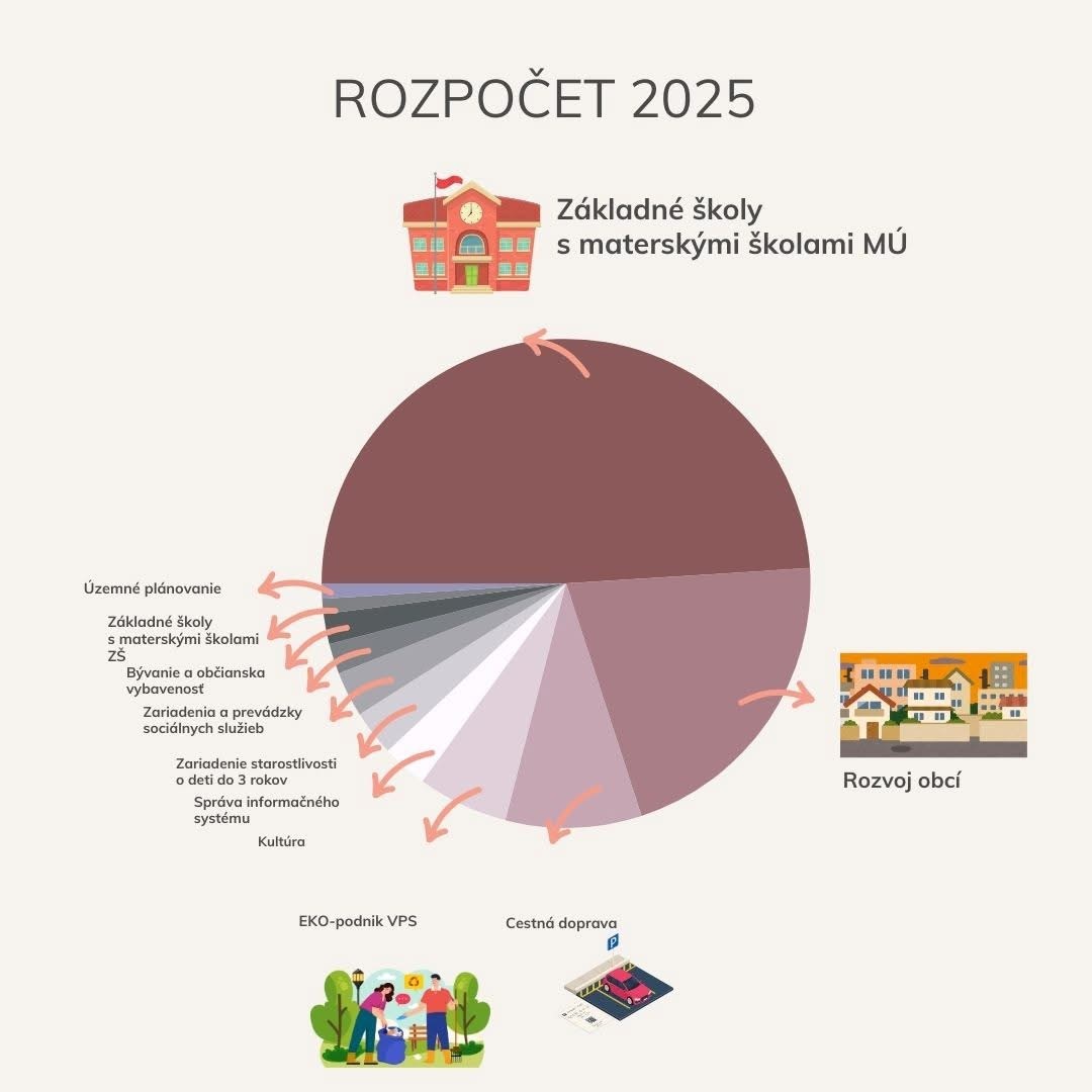 rozpocet grafika