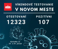 Víkendové testovanie v Novom Meste: Antigénové testy zachytili 0,868 % pozitívnych