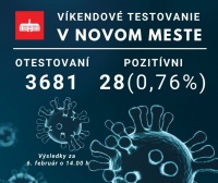 Priebežné výsledky sobotného testovania v Novom Meste: 0,76 % pozitívnych