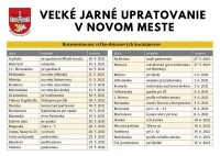 Veľké jarné upratovanie. Kde a kedy v máji a v júni nájdete kontajnery na väčší odpad z domácností